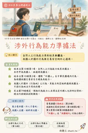AI 記憶小卡
