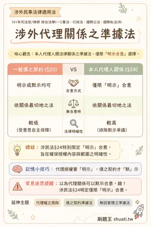 AI 記憶小卡