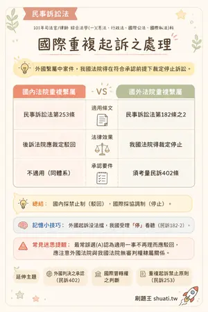 AI 記憶小卡