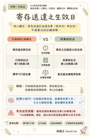 AI 記憶小卡