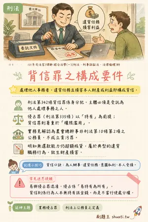 AI 記憶小卡