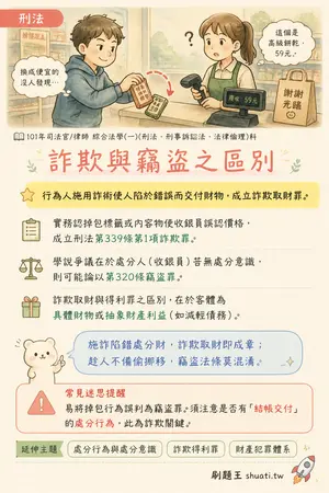 AI 記憶小卡