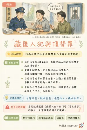 AI 記憶小卡