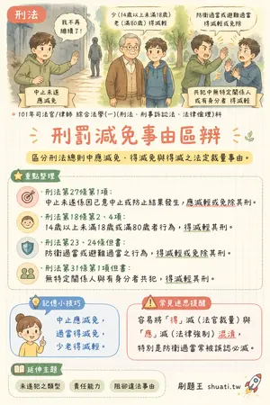 AI 記憶小卡