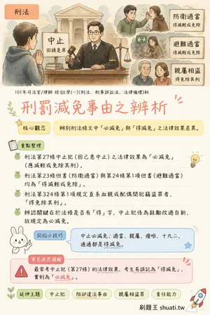 AI 記憶小卡