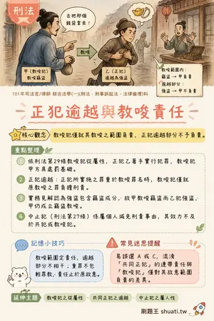 AI 記憶小卡