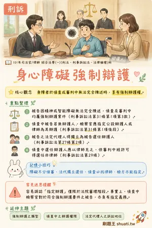AI 記憶小卡