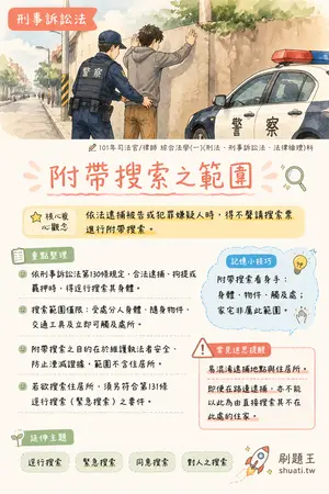 AI 記憶小卡