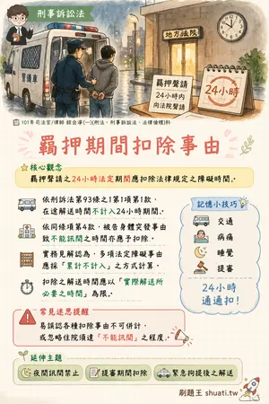 AI 記憶小卡