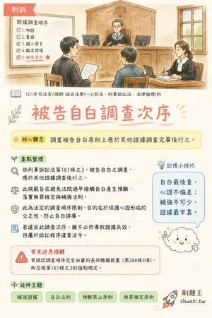 AI 記憶小卡