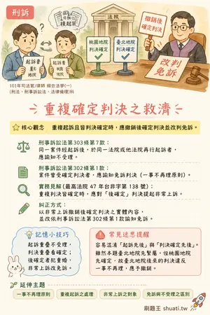 AI 記憶小卡