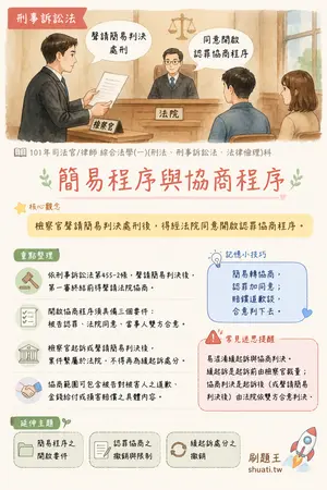 AI 記憶小卡