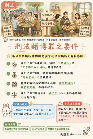AI 記憶小卡