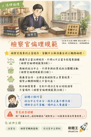 AI 記憶小卡