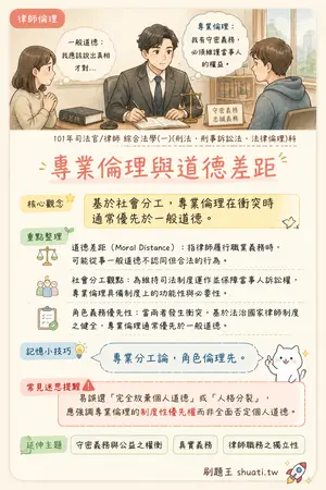 AI 記憶小卡