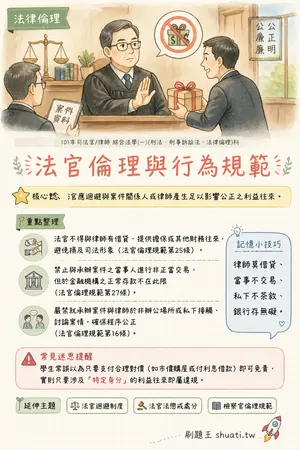 AI 記憶小卡