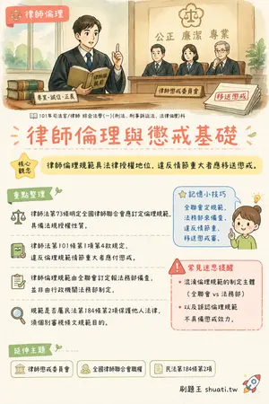 AI 記憶小卡