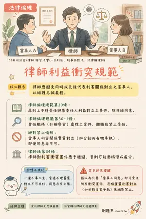 AI 記憶小卡