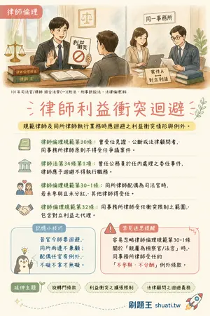 AI 記憶小卡