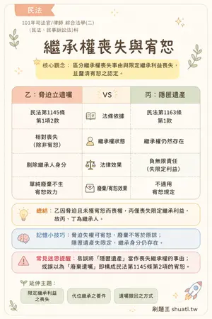 AI 記憶小卡
