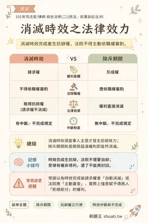 AI 記憶小卡
