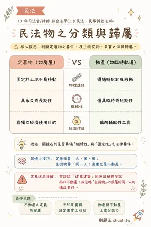 AI 記憶小卡