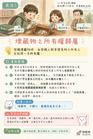 AI 記憶小卡