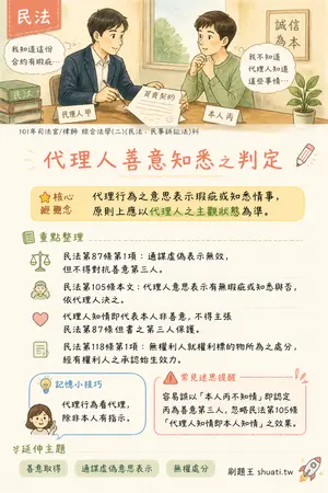 AI 記憶小卡