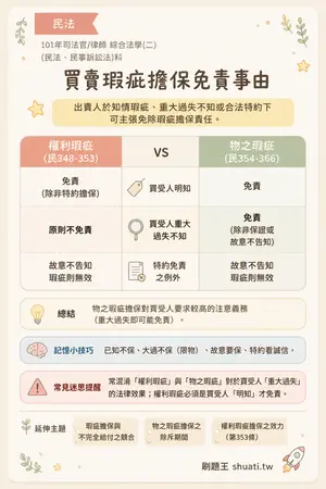 AI 記憶小卡