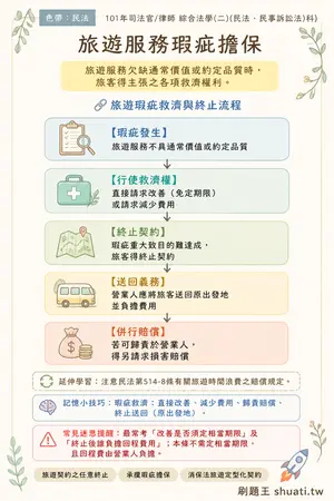 AI 記憶小卡