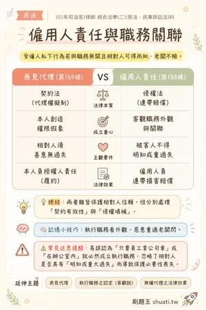 AI 記憶小卡