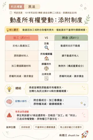 AI 記憶小卡
