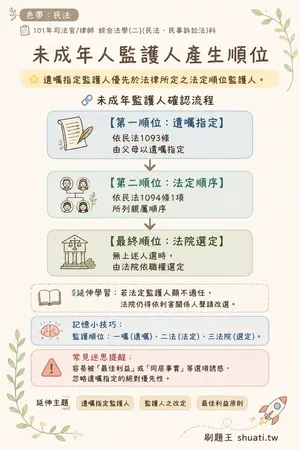 AI 記憶小卡