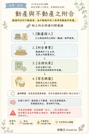 AI 記憶小卡