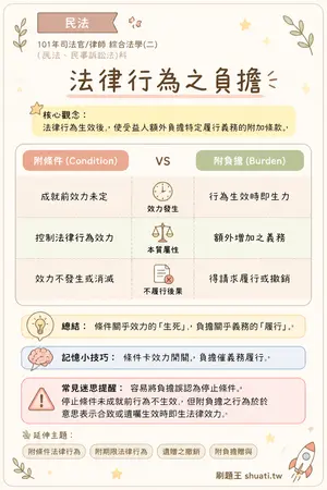 AI 記憶小卡