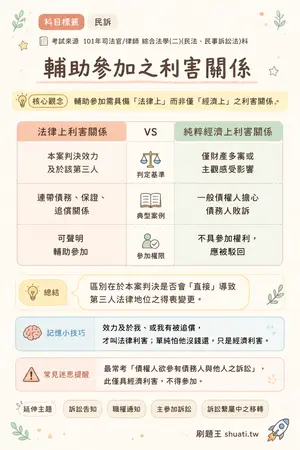 AI 記憶小卡