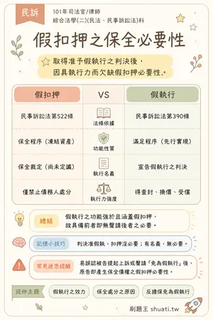 AI 記憶小卡