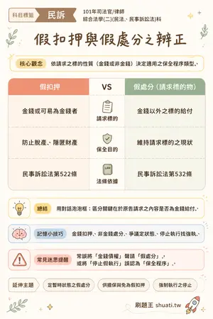 AI 記憶小卡