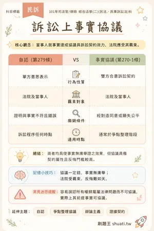 AI 記憶小卡