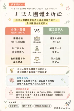 AI 記憶小卡