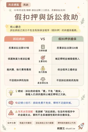AI 記憶小卡