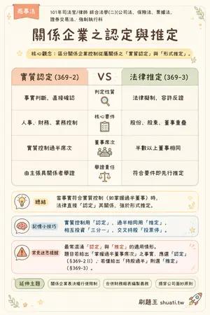 AI 記憶小卡