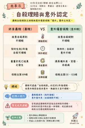 AI 記憶小卡