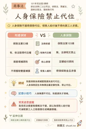 AI 記憶小卡