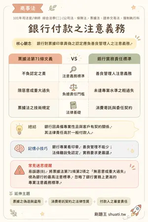 AI 記憶小卡