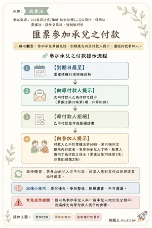 AI 記憶小卡