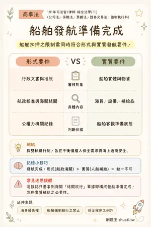 AI 記憶小卡