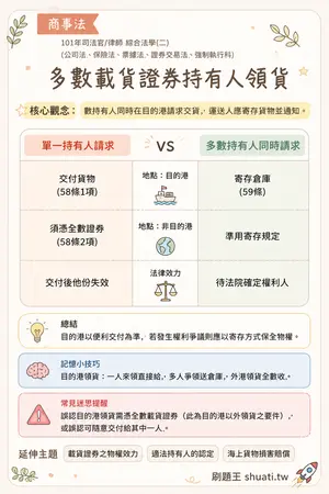 AI 記憶小卡