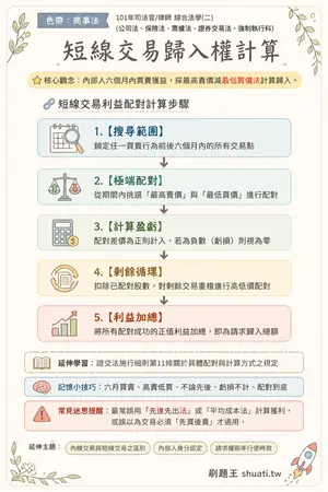 AI 記憶小卡