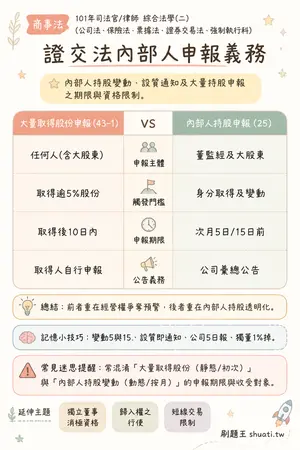 AI 記憶小卡